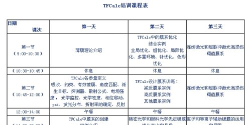 TFCalc光学薄膜设计软件培训班——国内外专家授课